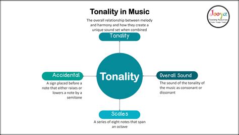 accelerando definition music: What is the role of rhythm in setting the mood and tone of a piece of music?