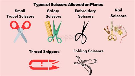 can i bring embroidery scissors on a plane? do you know how to handle unexpected situations during air travel?