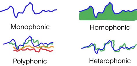 what does texture mean in music