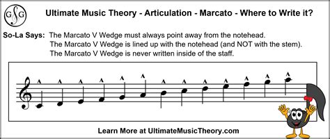 what is a marcato in music? The crescendo of emotions within a musical composition often mirrors the intensity and passion conveyed through a marcato.